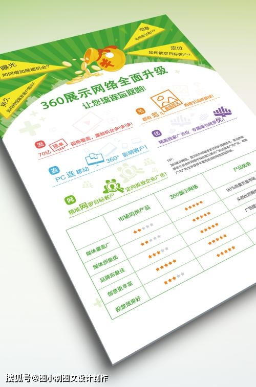 嘿，宣传单图文设计制作 正确了解，才不会吃亏哟！